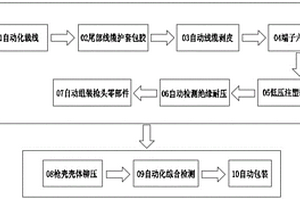 充電槍自動(dòng)化工藝路線