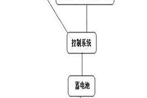 太陽能發(fā)電系統(tǒng)及其使用方法