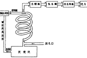 利用沼氣生產(chǎn)汽車燃?xì)庑鹿に?>						
					</div></a>
					<div   id=