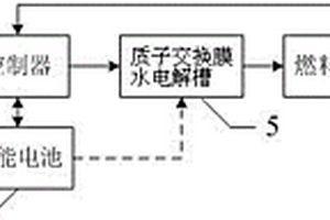 太陽能氫能聯(lián)合發(fā)電演示裝置