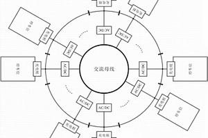 可重構(gòu)的集群式直流充電系統(tǒng)