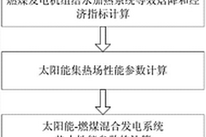 太陽能燃煤混合發(fā)電的評估方法