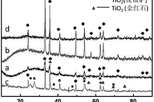 TiO<sub>2</sub>-Fe<sub>2</sub>O<sub>3</sub>復(fù)合粉體的制備方法及其應(yīng)用