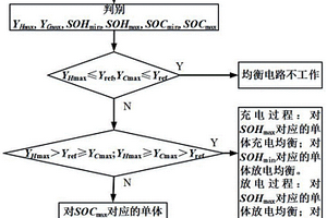 基于健康狀態(tài)的電池組雙目標(biāo)自適應(yīng)均衡控制方法