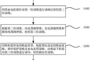 多類型能源一體化協(xié)同控制方法及裝置