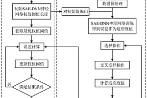 Z源逆變器功率管的開路故障診斷方法、系統(tǒng)及應(yīng)用