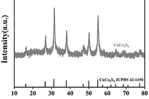 片狀銅鈷雙金屬硫化物催化材料的制備方法及其應(yīng)用