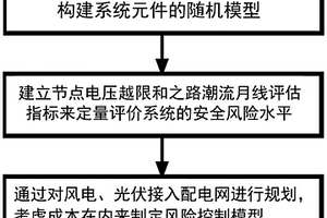 考慮隨機(jī)負(fù)荷的分布式電源配電網(wǎng)分析及優(yōu)化控制方法