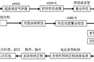 高能量密度準(zhǔn)固態(tài)鈉離子電池的制造方法