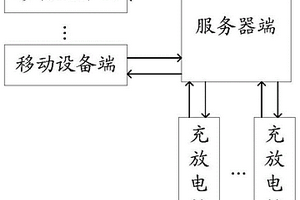 實現(xiàn)汽車賣電的方法、裝置、系統(tǒng)、設備和介質