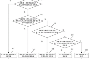 高壓互鎖檢測(cè)方法及系統(tǒng)