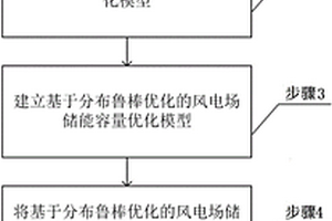 數(shù)據(jù)驅(qū)動的風(fēng)電場儲能容量規(guī)劃方法