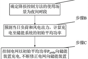 促進(jìn)風(fēng)電消納的風(fēng)電儲(chǔ)能協(xié)調(diào)配合的降損控制方法