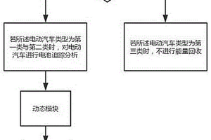 電動汽車制動式能量回收系統(tǒng)