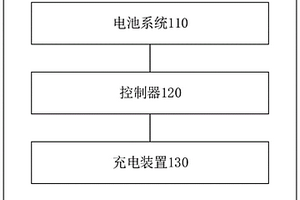 充電系統(tǒng)、充電樁系統(tǒng)、充電插頭插拔保護(hù)系統(tǒng)及方法