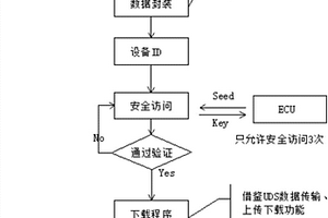 優(yōu)化電池管理系統(tǒng)在線升級(jí)的方法