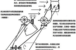 流體帆綠色高效自動發(fā)電機(jī)組