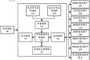 基于區(qū)塊鏈技術(shù)的智能電表