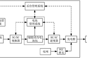 儲(chǔ)能動(dòng)力電池包的再利用方法