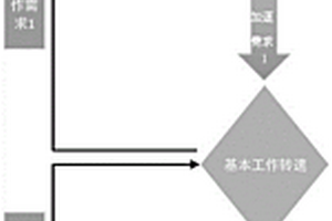 取力器智能控制方法及控制系統(tǒng)