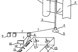 風(fēng)力發(fā)電系統(tǒng)應(yīng)用在林業(yè)育苗上的培育裝置