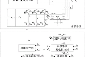 虛擬柴油機(jī)控制的逆變電源與柴油機(jī)組的無縫切換方法