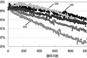 鋰離子電池的電解液浸潤方法及其制備得到的鋰離子電池和電子裝置