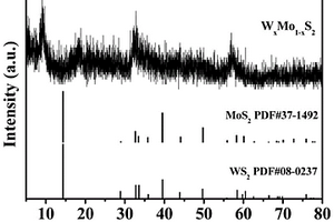 三元W<Sub>x</Sub>Mo<Sub>1-x</Sub>S<Sub>2</Sub>鈉離子電池負(fù)極材料及其制備方法