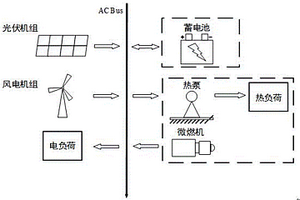 含溫控設(shè)備的多能源微電網(wǎng)最優(yōu)經(jīng)濟(jì)運(yùn)行方法