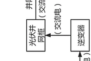 基于船舶上加裝并網(wǎng)型太陽能光伏發(fā)電系統(tǒng)