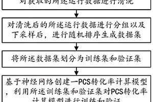 基于神經網(wǎng)絡的PCS轉化率計算方法及系統(tǒng)