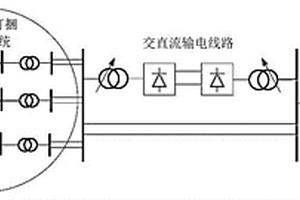 研究風(fēng)光火打捆外送系統(tǒng)區(qū)域交互影響的分析方法