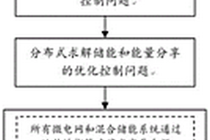 面向可再生能源的多能源微電網(wǎng)共享儲(chǔ)能控制方法及系統(tǒng)