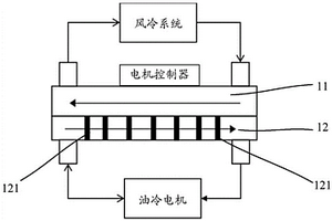 集成式散熱器及車輛