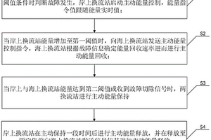 海上風(fēng)電經(jīng)柔性直流外送系統(tǒng)的主動(dòng)能量控制方法