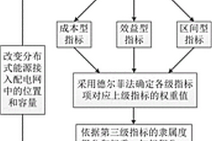 基于分級(jí)指標(biāo)的含分布式能源的主動(dòng)配電網(wǎng)評(píng)價(jià)方法