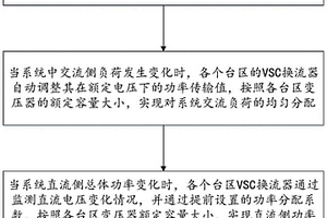 多臺區(qū)柔性直流互聯(lián)自適應功率協(xié)調控制方法