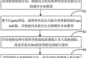 含分布式電源的配電網(wǎng)可靠性評(píng)估方法