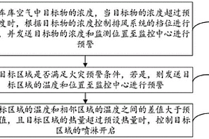 車庫安全預(yù)警方法、裝置、設(shè)備及可讀存儲(chǔ)介質(zhì)