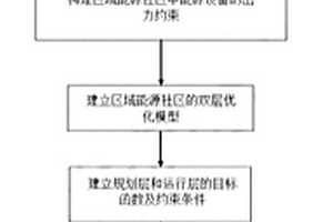 基于雙層優(yōu)化的區(qū)域能源社區(qū)規(guī)劃方法