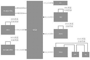 純電動(dòng)整車高壓互鎖控制方法