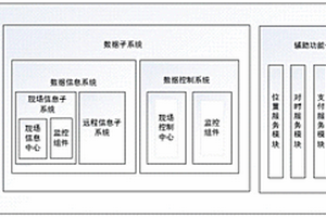 基于終端智能監(jiān)控功能的充電運(yùn)行服務(wù)系統(tǒng)及管理方法