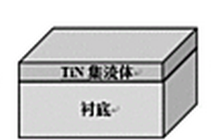 全氮化鈦集流體/電極超級電容器及其制備方法