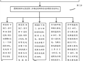 稀土新電源網(wǎng)絡(luò)充電方法及其控制系統(tǒng)