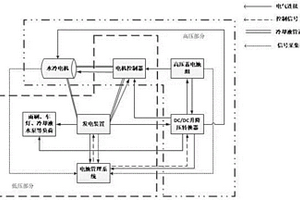 純電動(dòng)汽車的電氣系統(tǒng)及其工作方法