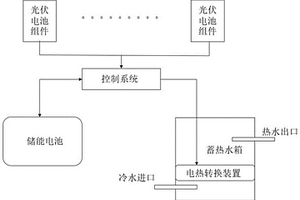 新型太陽能熱水系統(tǒng)及能量管理方法