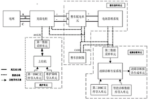 燃料電池氫能汽車動(dòng)力電池系統(tǒng)維護(hù)結(jié)構(gòu)及方法