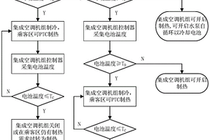 車輛熱管理控制方法、裝置和熱管理系統(tǒng)