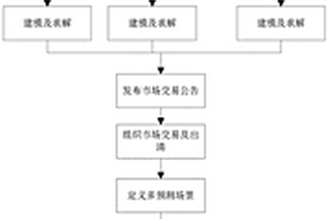 基于極端場景的兩階段月度交易安全校核方法