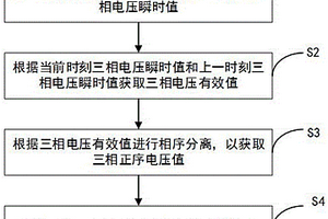 鎖相方法、鎖相環(huán)和三相并網(wǎng)系統(tǒng)及計算機(jī)存儲介質(zhì)